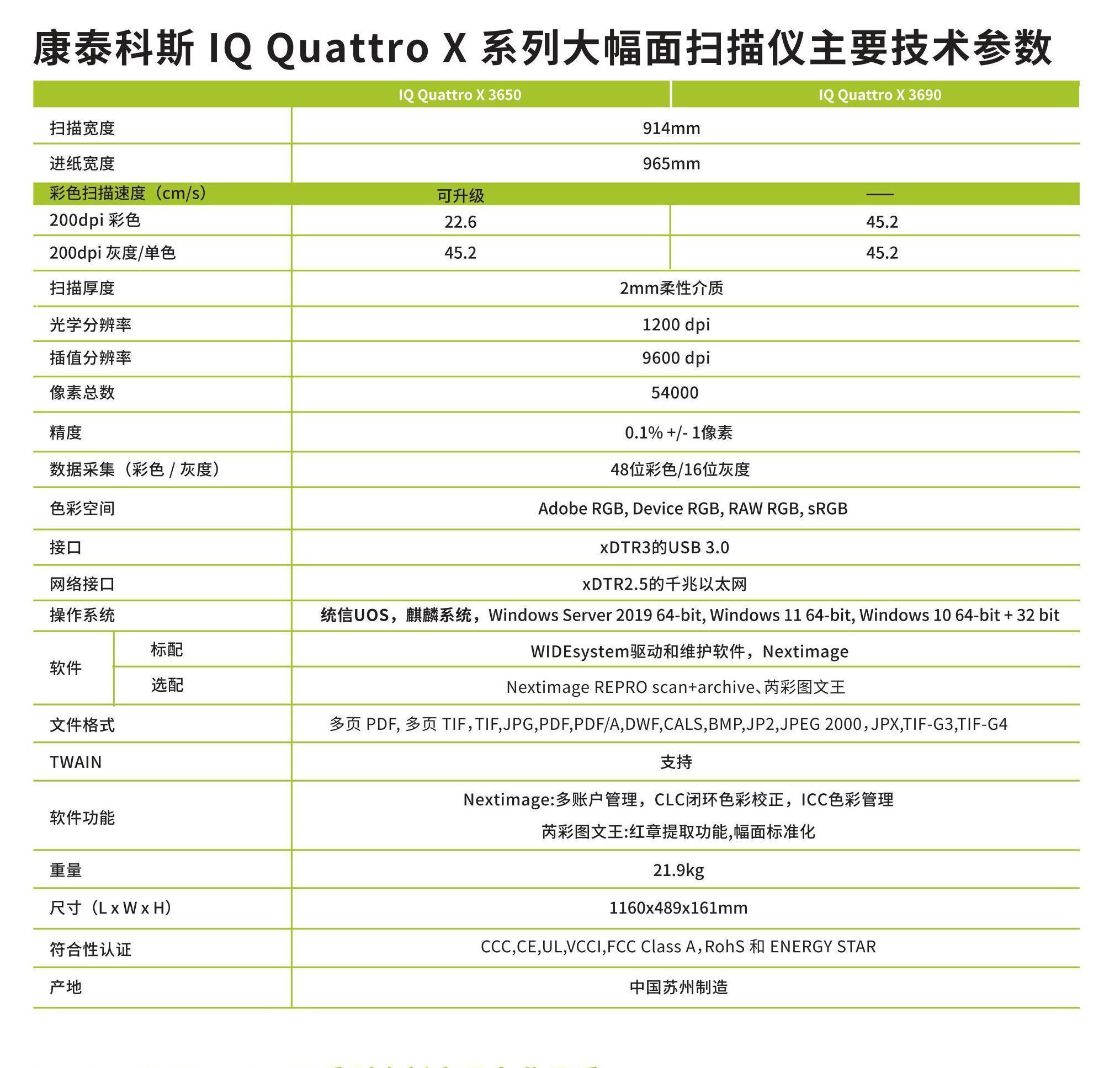 Contex IQ Quattro X3650